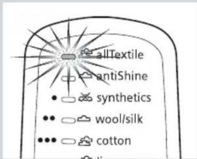 allTextile antiShine • synthetics •• wool/silk ••• cotton