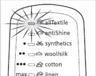 allTextile antiShine • synthetics •• wool/silk ••• cotton max • linen