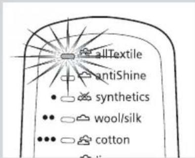 allTextile antiShine • synthetics •• wool/silk ••• cotton