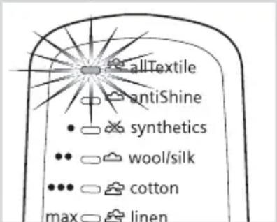 allTextile antiShine • synthetics •• wool/silk ••• cotton max • linen