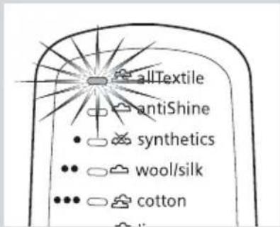 allTextile antiShine • synthetics •• wool/silk ••• cotton