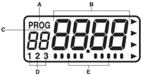 PROG 88 88.88 1 2 3 ... ... ... A B C D E