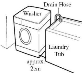 Washer Drain Hose Laundry Tub approx. 2cm
