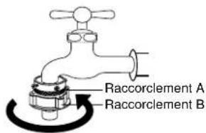 Raccordclement A Raccordclement B