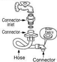 Connector inlet Connector Hose Connector Ride Fader