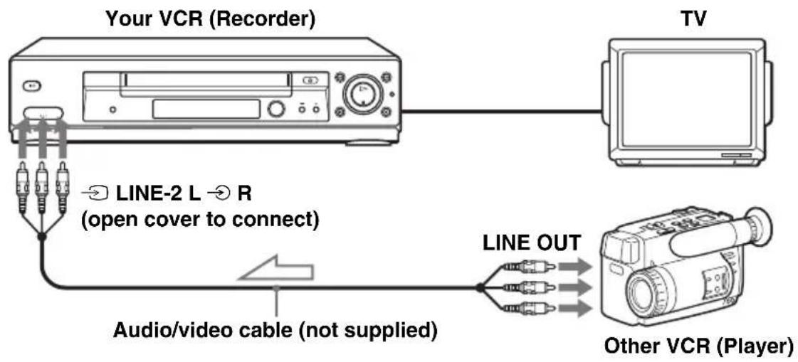 SONY SLV-SE830E - How to connect to record on this VCR - 3