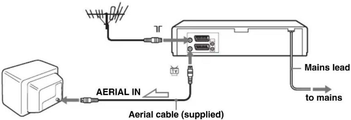AERIAL IN Aerial cable (supplied) Mains lead to mains
