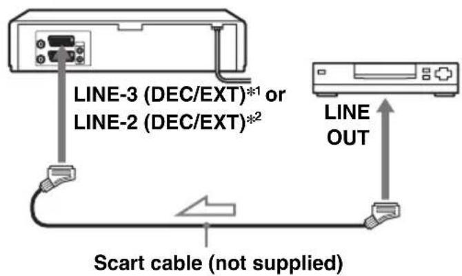 LINE-3 (DEC/EXT)*1 or LINE-2 (DEC/EXT)*2 LINE OUT Scart cable (not supplied)
