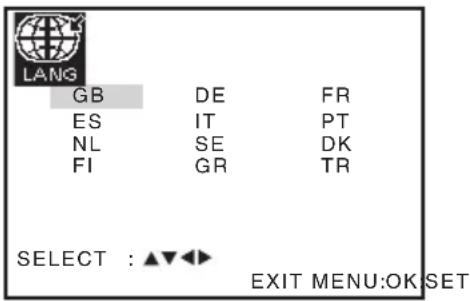 LANG GB DE FR ES IT PT NL SE DK FI GR TR SELECT : ▲▼◀▶ EXIT MENU:OK SET