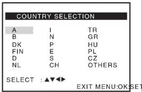 COUNTRY SELECTION A I TR B N GR DK P HU FIN E PL D S CZ NL CH Others SELECT : ▲▼◀◀ EXIT MENU:OK SET