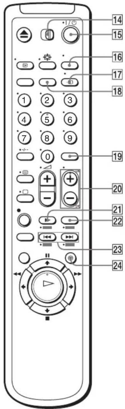 Diagram of a remote control with numbered labels pointing to various function keys and buttons.