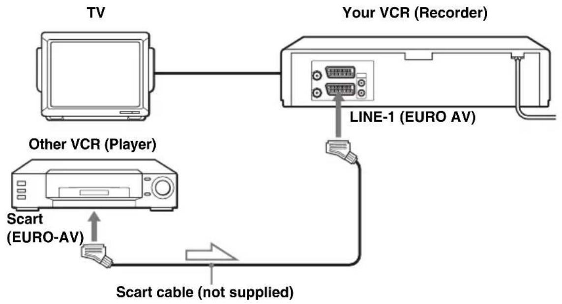 SONY SLV-SE830E - How to connect to record on this VCR - 1