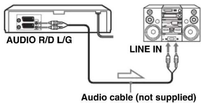AUDIO R/D L/G LINE IN Audio cable (not supplied)
