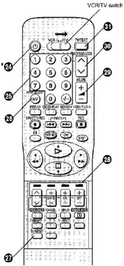 VCR/TV switch VCR - + - TV 1 2 3 4 5 6 7 8 9 N/O/DC/CCY AV REPLAY COVID/SPAY SEARCH VIDEO PLUS + DIRECT TV REC + INDEX + MENU OK EXIT 28 27 30 31 29 25 26