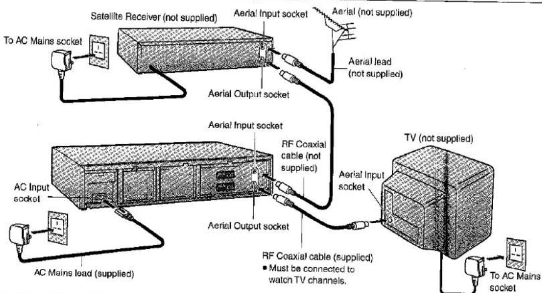 Satellite Receiver (not supplied) Aerial Input socket Aerial (not supplied) To AC Mains socket Aerial output socket Aerial lead (not supplied) Aerial input socket RF Coaxial cable (not supplied) Aerial input socket TV (not supplied) AC Input socket Aerial Output socket Aerial Main lead (supplied) RF…