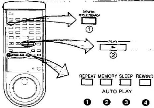 graph TD A["REPEAT MEMORY"] --> B["PLAY"] B --> C["REPEAT MEMORY SLEEP REWIND"] C --> D["AUTO PLAY"] style A fill:#f9f,stroke:#333 style B fill:#ccf,stroke:#333 style C fill:#cfc,stroke:#333 style D fill:#fcc,stroke:#333