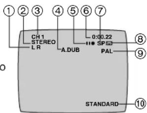 ① ② ③ ④ ⑤ ⑥ ⑦ CH1 STEREO L.R A.DUB 0:00.22 HSP PAL ⑧ ⑨ STANDARD ⑩