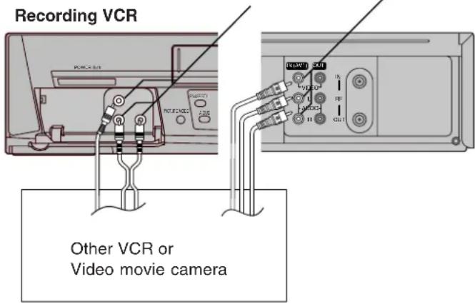 Recording VCR Other VCR or Video movie camera