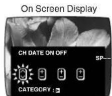 On Screen Display CH DATE ON OFF SP-- CATEGORY :