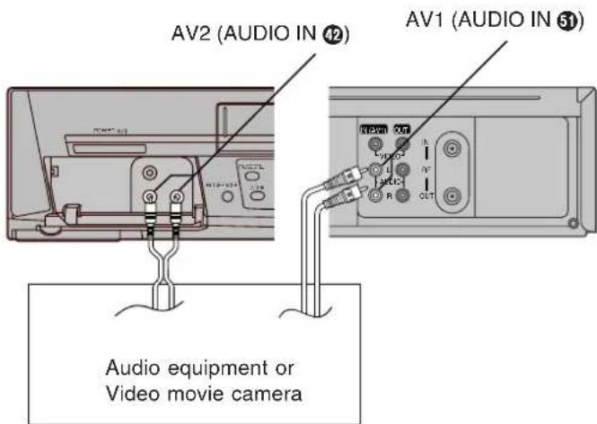 AV2 (AUDIO IN 42) AV1 (AUDIO IN 51) Audio equipment or Video movie camera