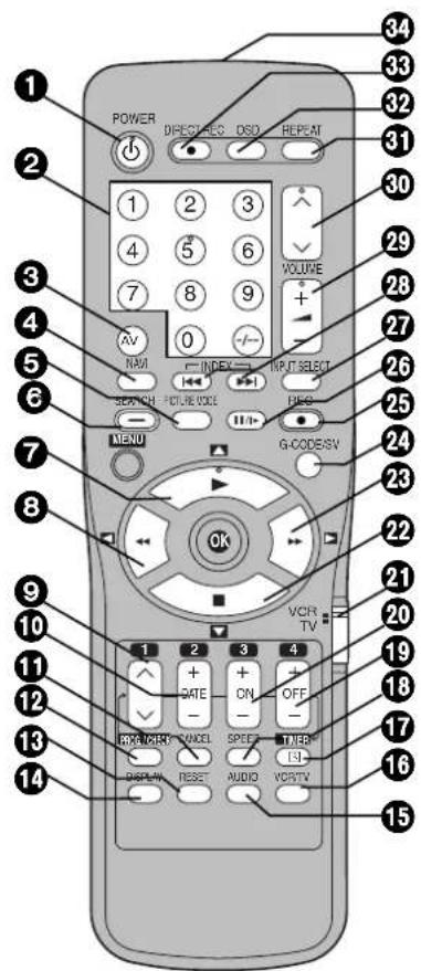 POWER DIRECTORS DSO REPEAT 1 2 3 4 5 6 7 8 9 0 NAM INDEX INPUT SELECT SEARCH Picture Voice G-CODE/SV MENU OK VCR TV 1 2 3 4 + GATE ON OFF - - REVIEW CANCEL SPEED TIMER + RESET AUDIO VCRTV 13 L3 14 15 16 17 18 19 20 21 22 23 24 25 26 27 28 29 30 31 32 33 34