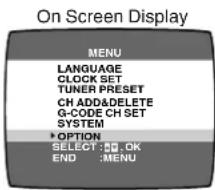 On Screen Display MENU LANGUAGE CLOCK SET TUNER PRESET CH ADD&DELETE G-CODE CH SET SYSTEM OPTION SELECT: ☐.OK END: MENU