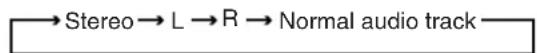 PANASONIC NV-FJ625 - To Make Various Indicators Appear On Screen Display ①②③ ④⑤⑥⑦ - 2