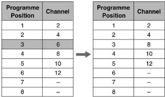 PANASONIC NV-FJ625 - Example: - 6