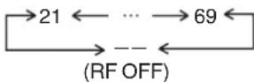 PANASONIC NV-FJ625 - Operations - 3