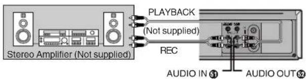 STUDIO AMPLIFIER (Not supplied) PLAYBACK (Not supplied) REC AUDIO IN 51 AUDIO OUT 52