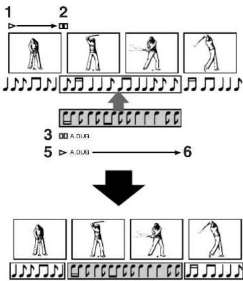 PANASONIC NV-FJ625 - Audio Dubbing - 2