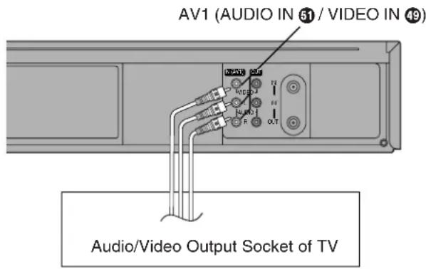 AV1 (AUDIO IN 51 / VIDEO IN 49) Audio/Video Output Socket of TV