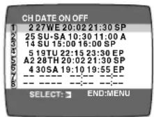 PANASONIC NV-FJ625 - Checking a Timer Programme - 1
