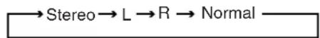 PANASONIC NV-FJ625 - To Make Various Indicators Appear On Screen Display ①②③ ④⑤⑥⑦ - 3