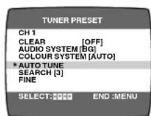 PANASONIC NV-FJ625 - Operations - 3