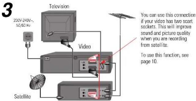 3 Television 200V-240V-, 5Ω/6Ω Hz Video Satellite You can use this connection if your video has two scart sockets. This will improve sound and picture quality when you are recording from satellite. To use this function, see page 10.
