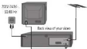 200V-240V/ 50/60 Hz Back view of your video