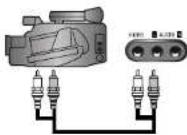 DAEWOO SV-871 - Recording from other Equipment. - 1