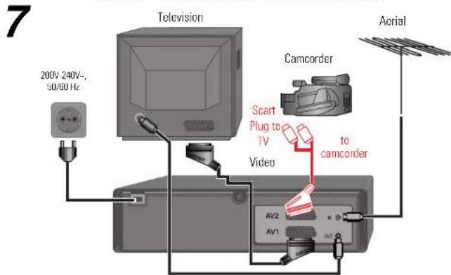 7 Television Camcorder Scart Plug to TV Video to camcorder 200V 240V~ 50/60 Hz Aerial AV2 AV1