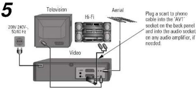 5 200V 240V-, 50/60 Hz Television Hi-Fi Video Aerial Plug a scart to phono cable into the 'AV1' socket on the back panel and into the audio socket on any audio amplifier, if needed.