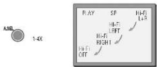 ASQ 1-4X FI AY SP HI-FI L+R HI-FI LEFT HI-FI RIGHT HI-FI OFF
