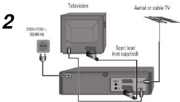 2 Television 700V-740V-, 50/60 Hz Aerial or cable TV Scart load (not supplied)