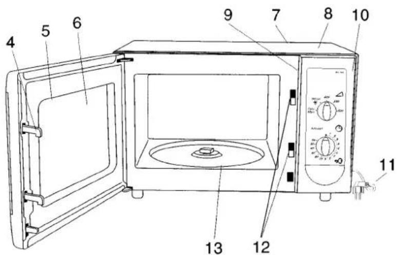Labeled diagram of a microwave oven with numbered parts for identification