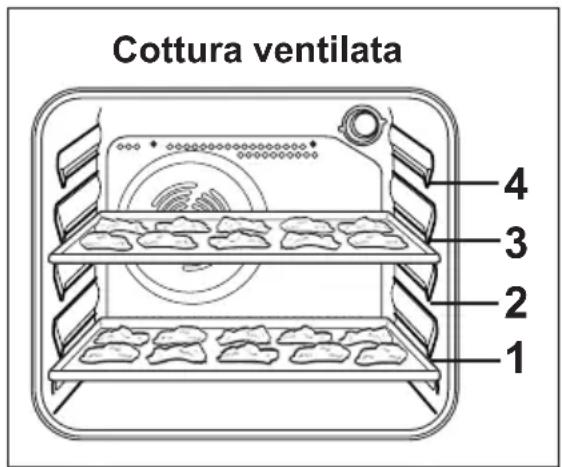 Cottura ventilata 1 2 3 4