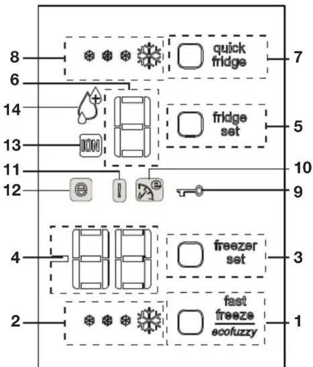 8 6 14 13 11 12 e + fridge set 7 5 10 9 4 freezer set 3 2 fast freeze ecofuzzy 1