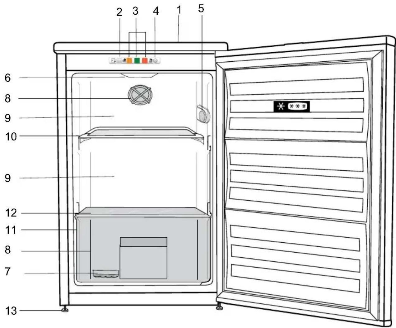 Technical diagram of a refrigerator with numbered compartments and labeled parts, including a door and interior enclosure.
