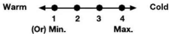 Warm ←●—●—●—●→ Cold ← (Or) Min. 2 3 4 Max.