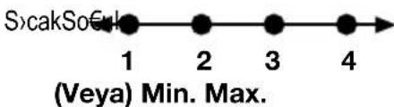 SıcakSo® 1 2 3 4 (Veya) Min. Max.