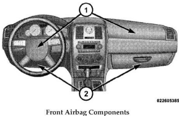1 2 Front Airbag Components 022605385