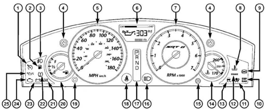 1 2 3 4 5 6 7 8 9 MPH km/h 220° 310° 303 °F 80000 m SRTB RPM x 1000 260 215Y 170 SPAKE ESP BAS F 1/2 20 180 16 15 14 13 12 11 10 25 24 23 22 21 20 19
